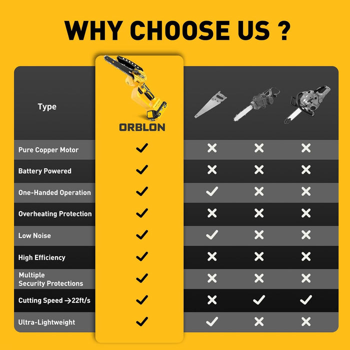 ORBLON 20V 6-Inch Cordless Mini Chainsaw (OCST6)