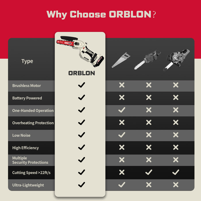 ORBLON 6 inch mini chainsaw replacement chain — ORBLON - DIY